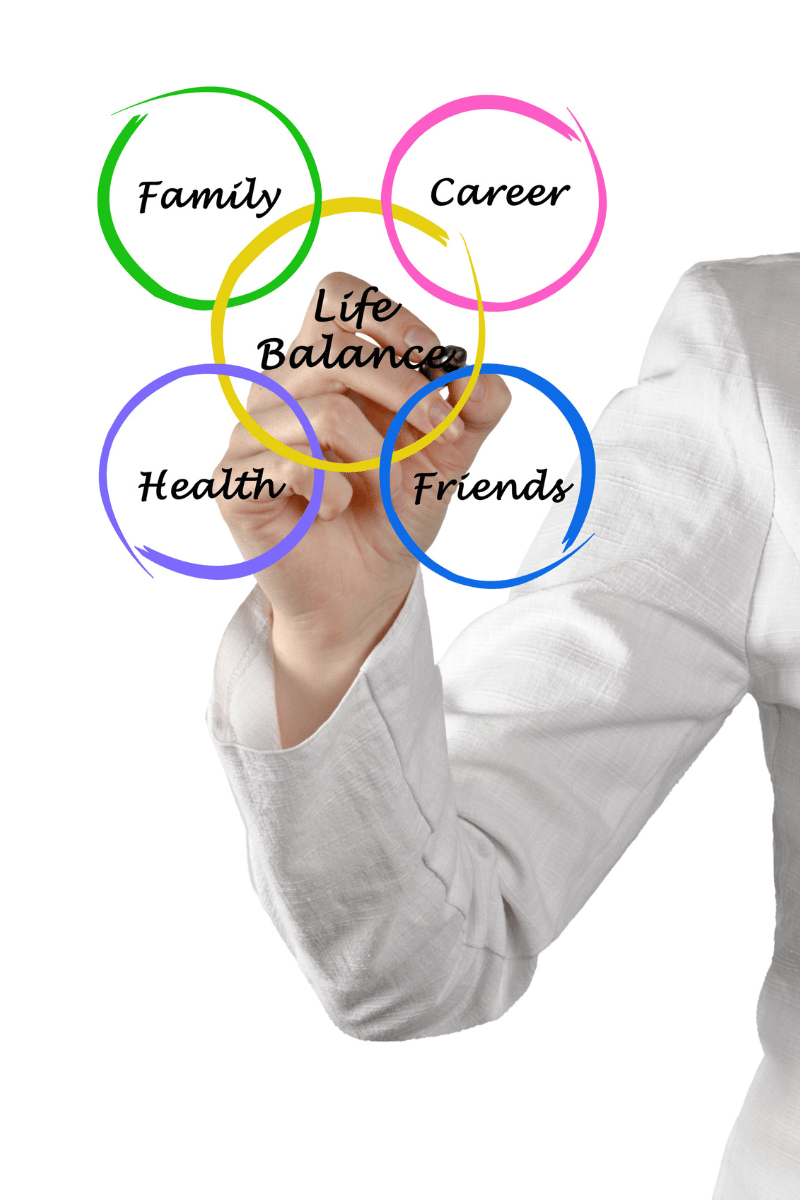 Balance Your Time Effectively Among All Your Priorities